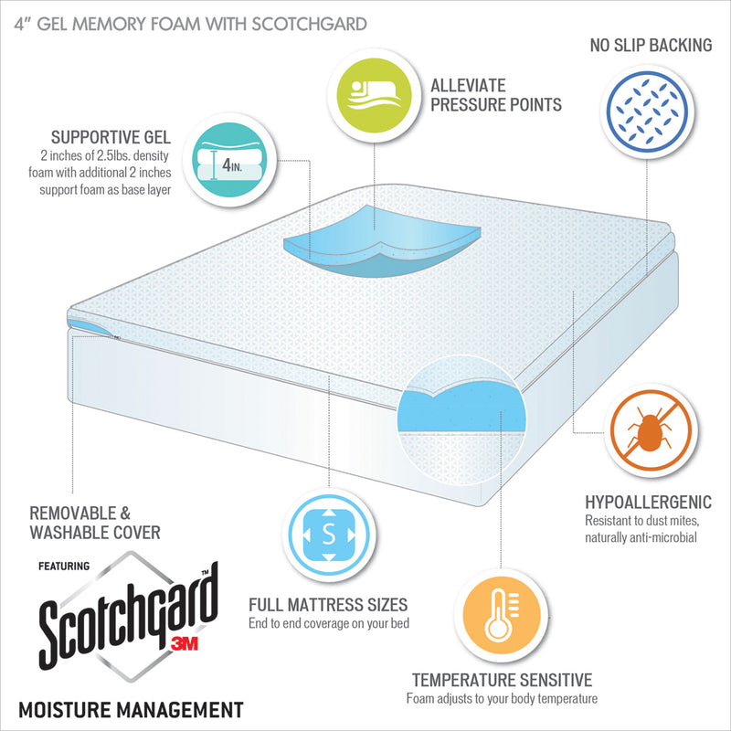 Tiramisubest 4" Memory Foam Mattress Topper