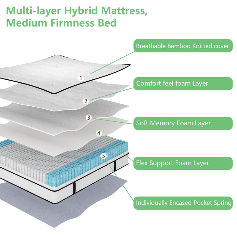 TIRAMISUBEST 12-inch Tight Top Innerspring Mattress, Queen Size